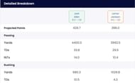 Sportskeeda Fantasy Football Predictor